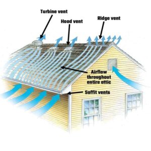 roof and attic ventilation